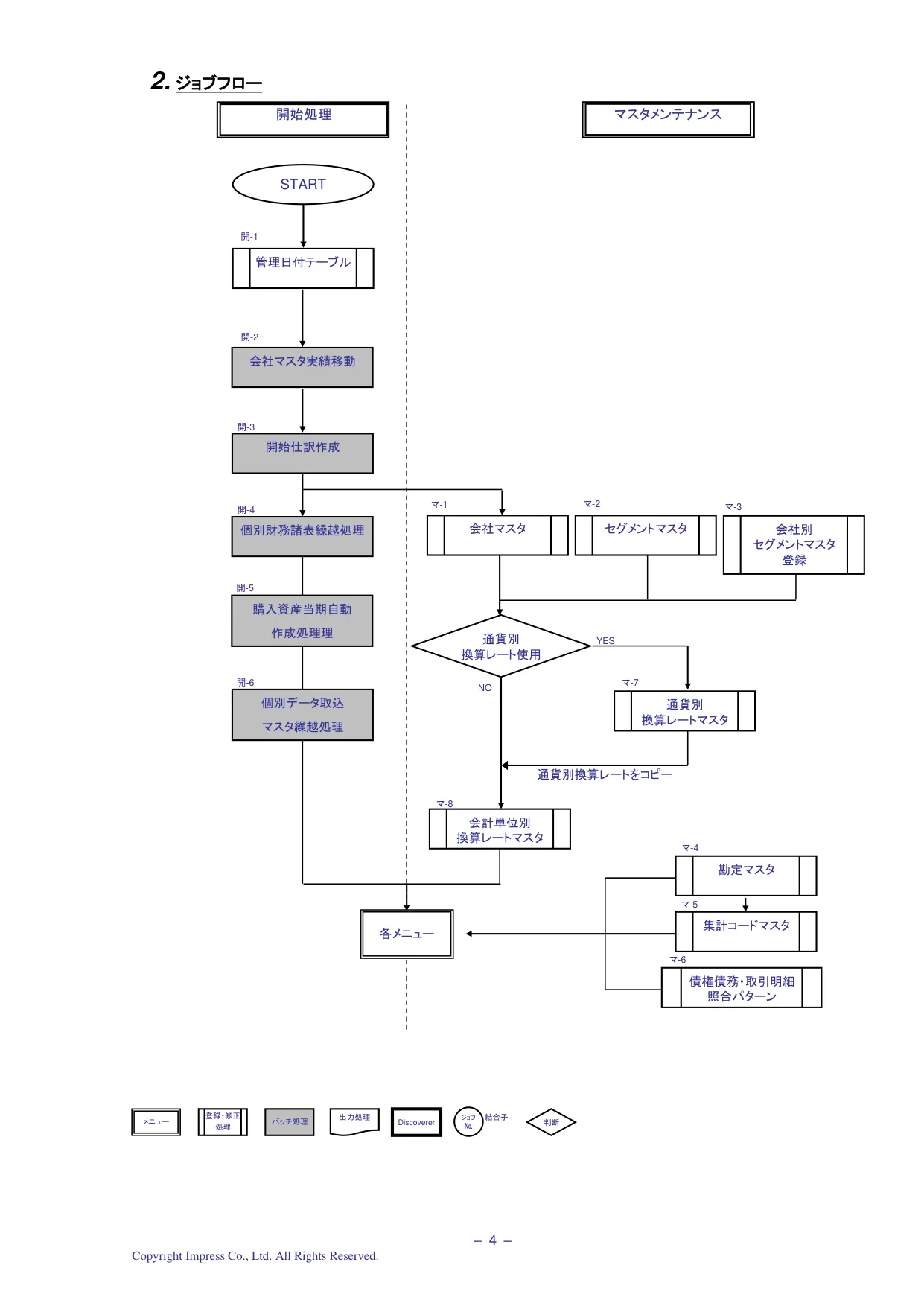 ジョブフロー (PDF p.5)