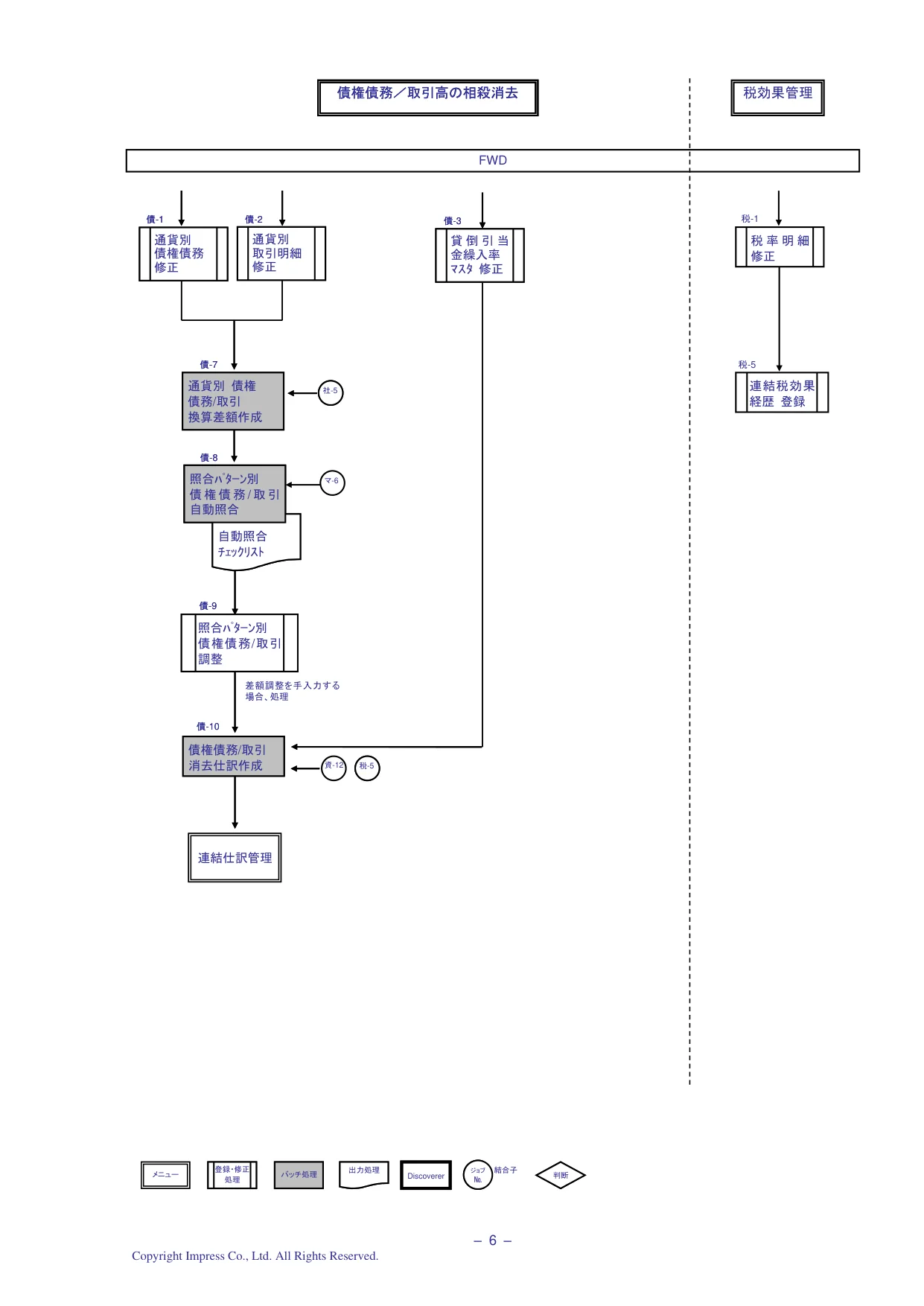 ジョブフロー (PDF p.7)
