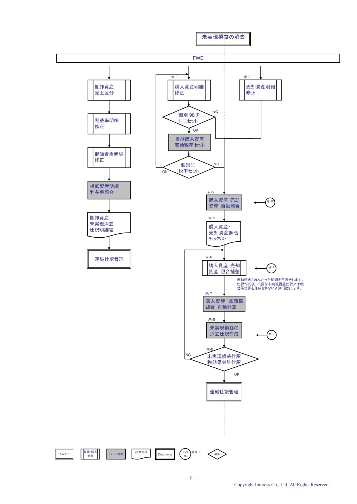 ジョブフロー (PDF p.8)