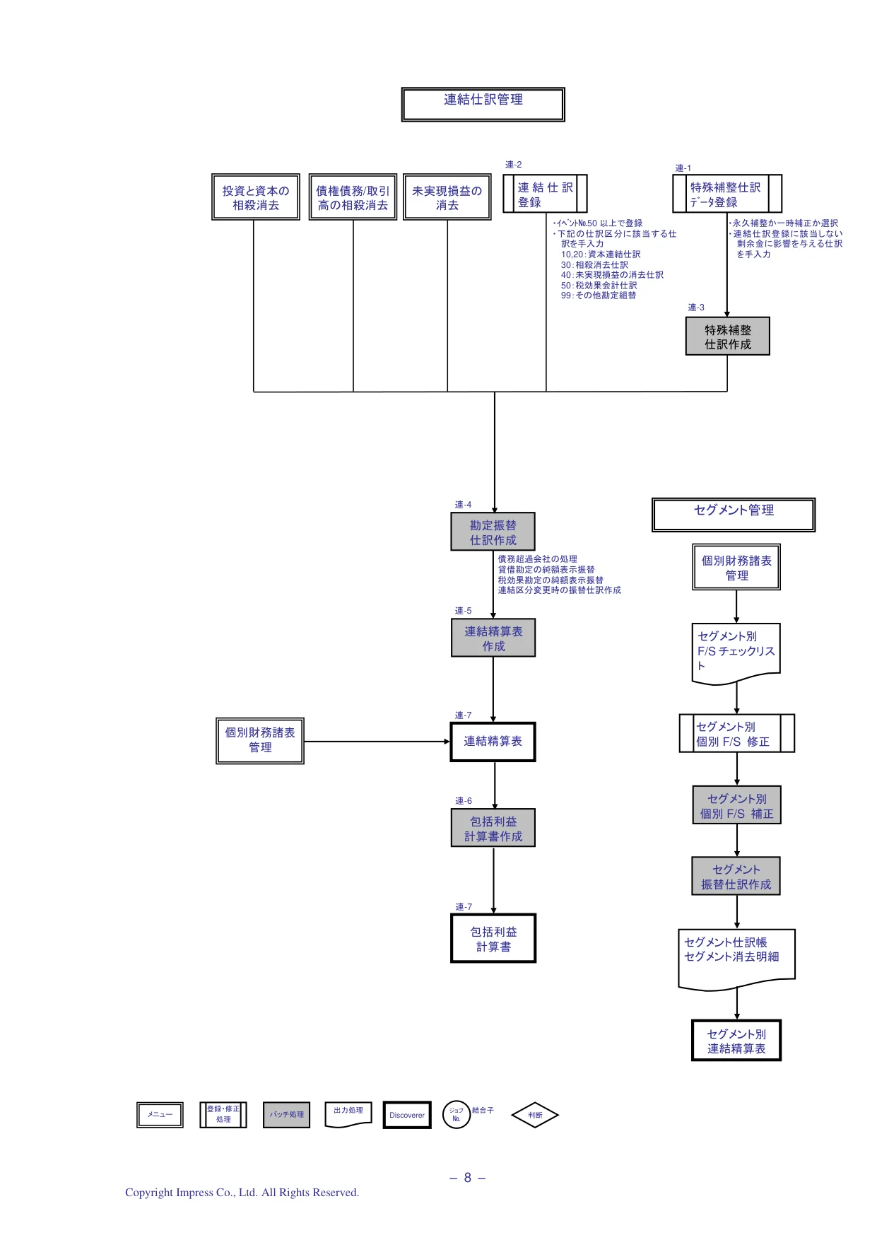 ジョブフロー (PDF p.9)