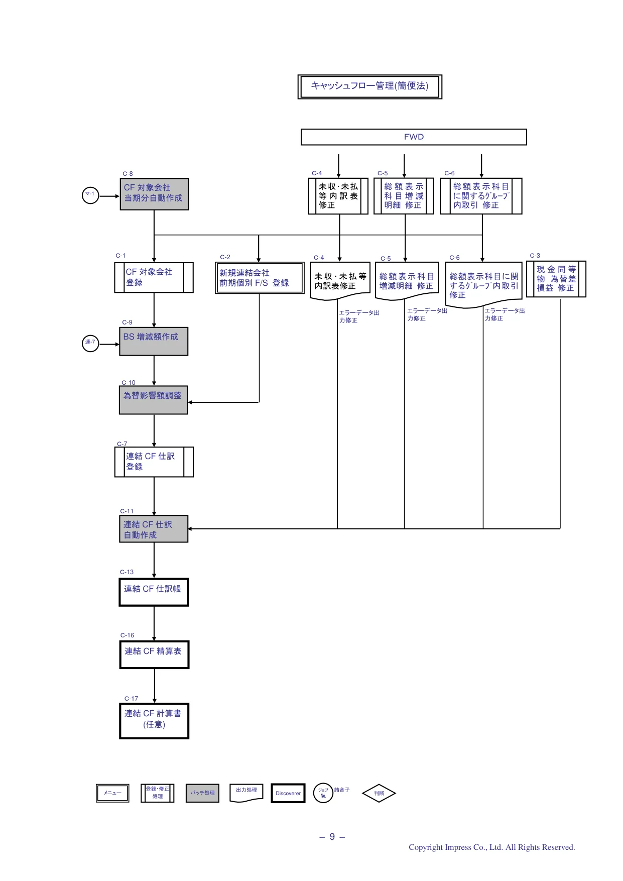 ジョブフロー (PDF p.10)