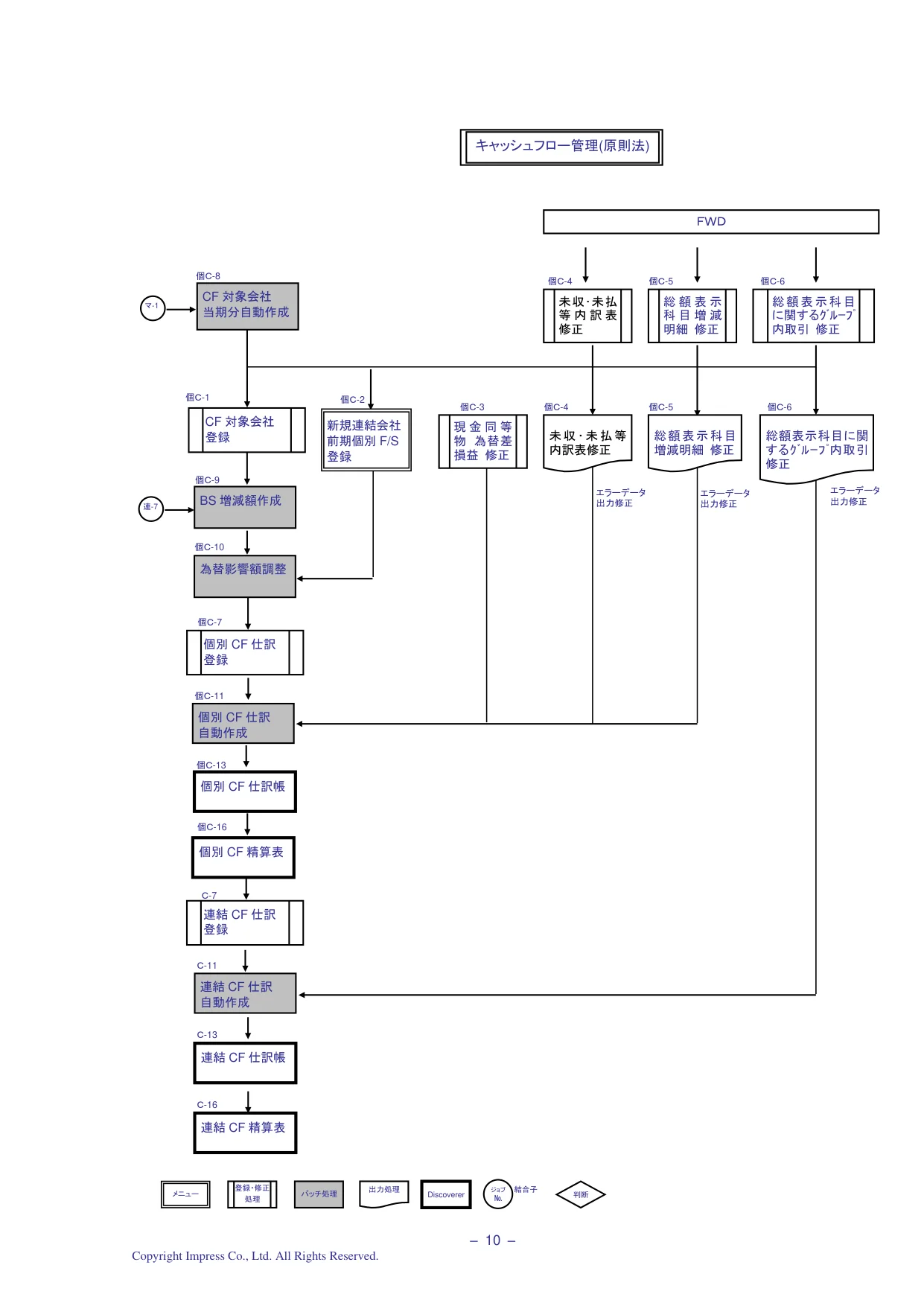 ジョブフロー (PDF p.11)