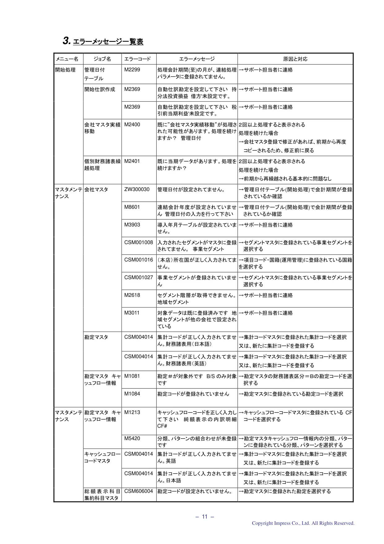 エラーメッセージ一覧表 (PDF p.12)