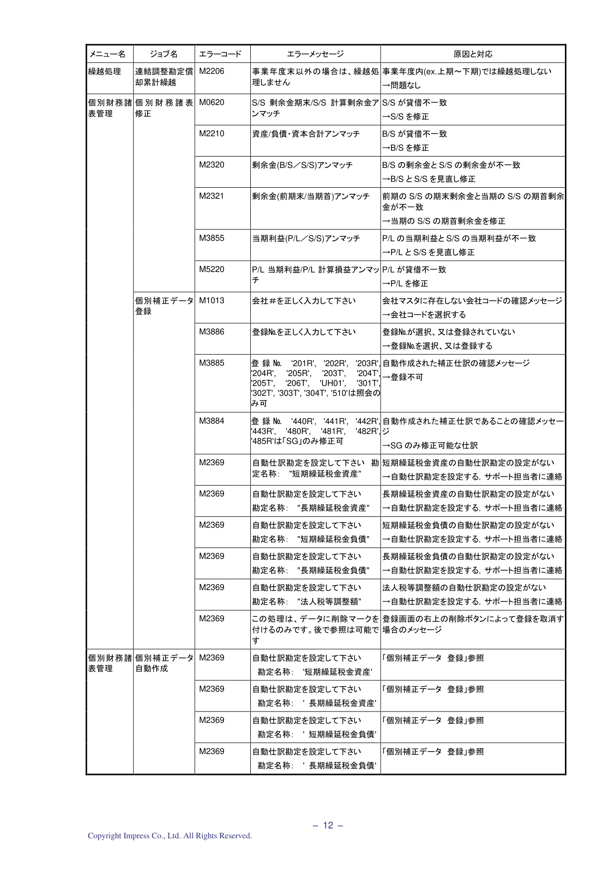 エラーメッセージ一覧表 (PDF p.13)