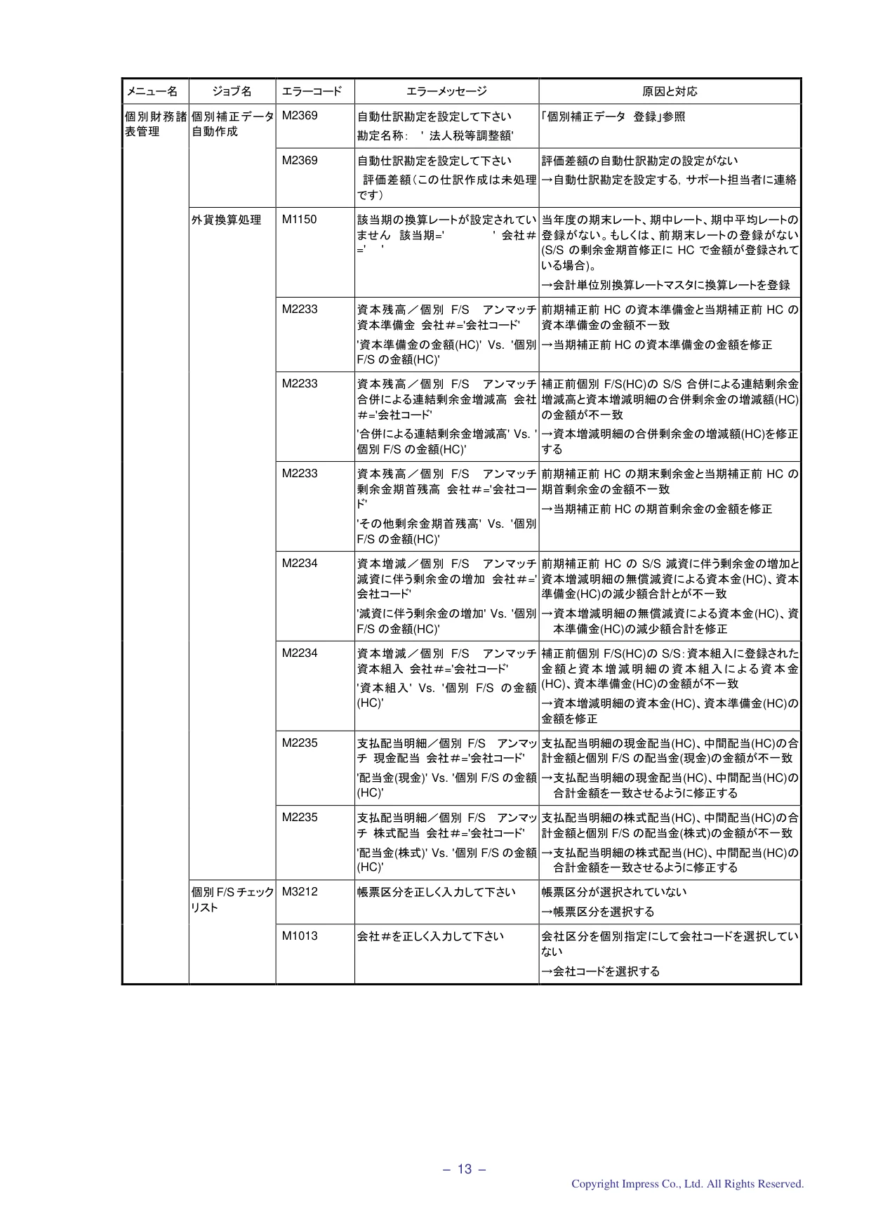 エラーメッセージ一覧表 (PDF p.14)