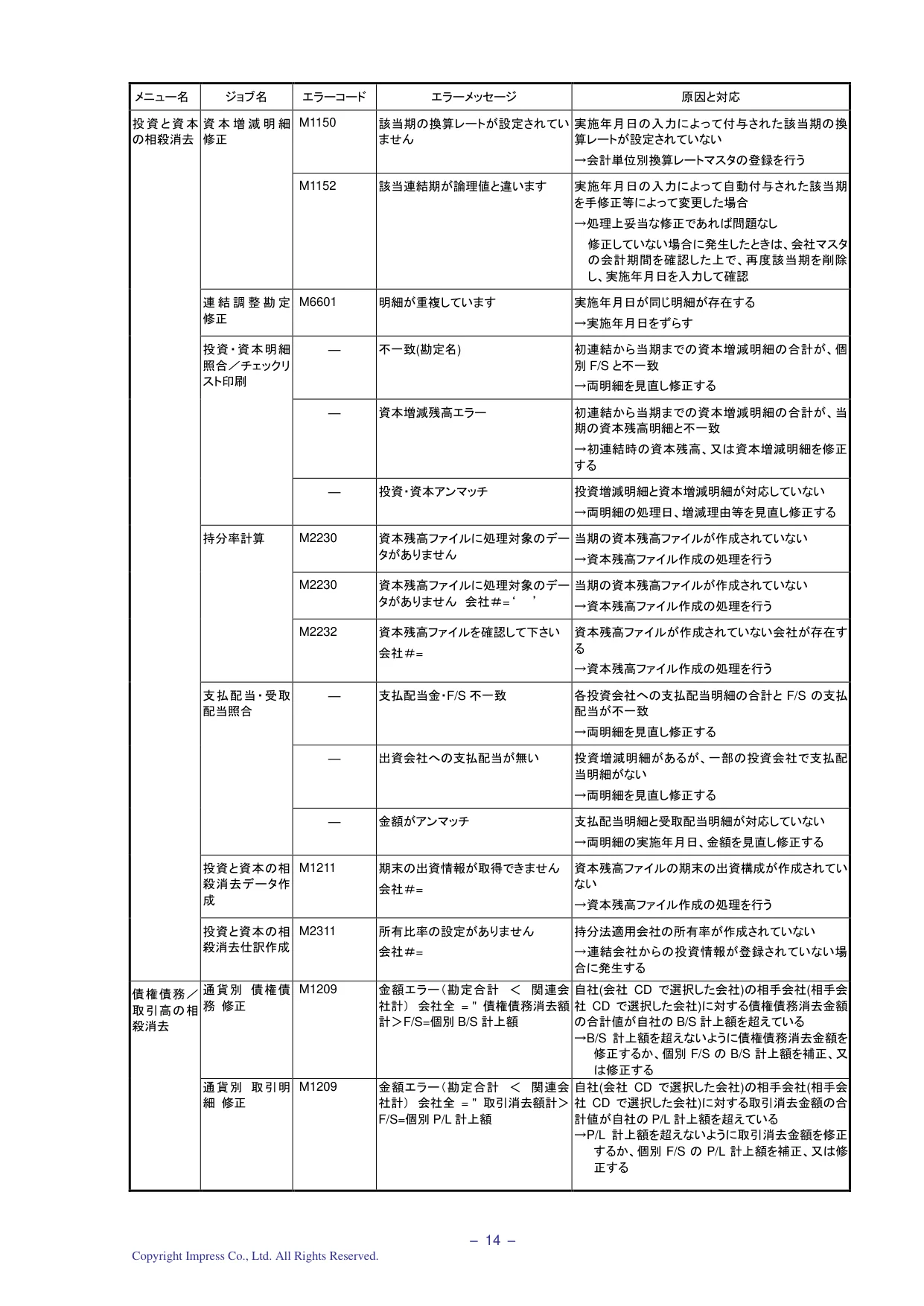 エラーメッセージ一覧表 (PDF p.15)