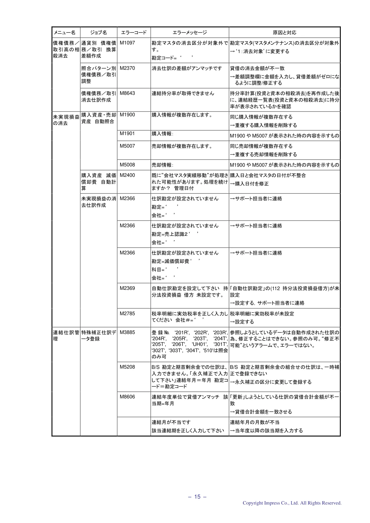 エラーメッセージ一覧表 (PDF p.16)