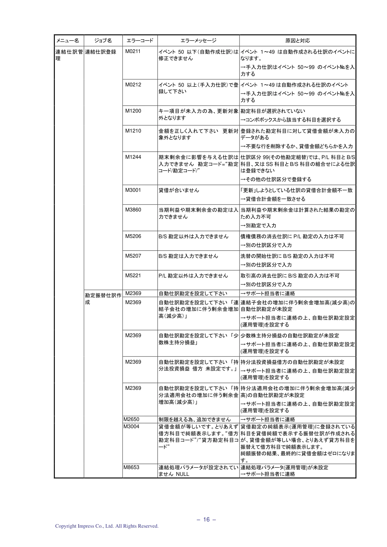エラーメッセージ一覧表 (PDF p.17)