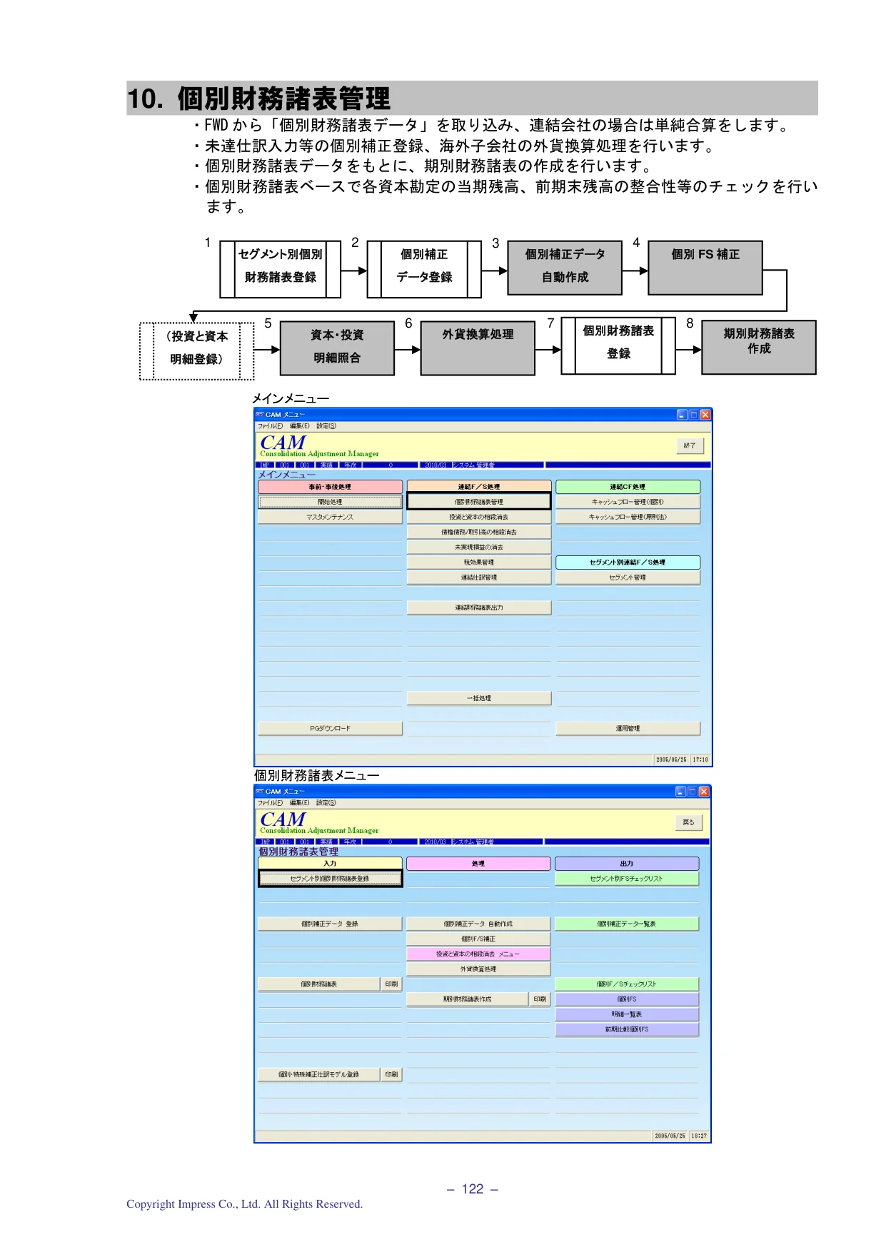 個別財務諸表管理 フロー図