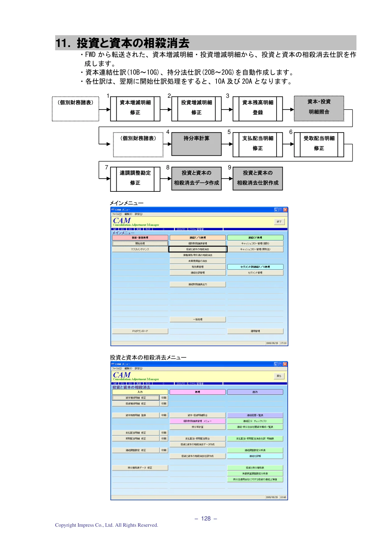 投資と資本の相殺消去 フロー図