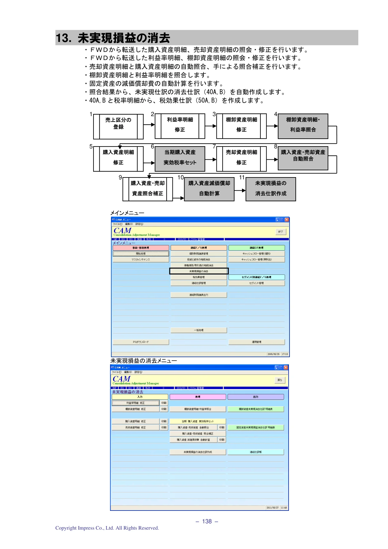 未実現損益の消去 フロー図
