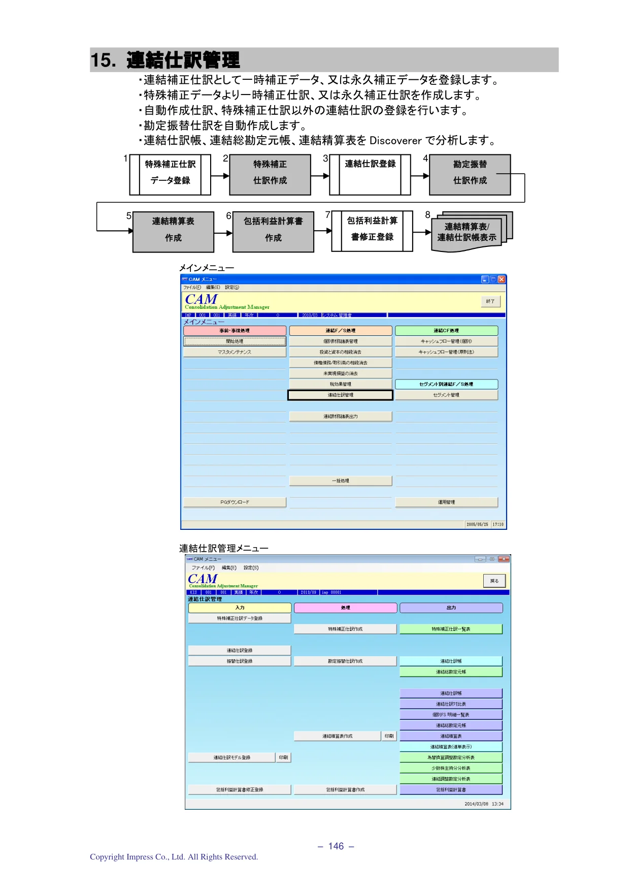 連結仕訳管理 フロー図